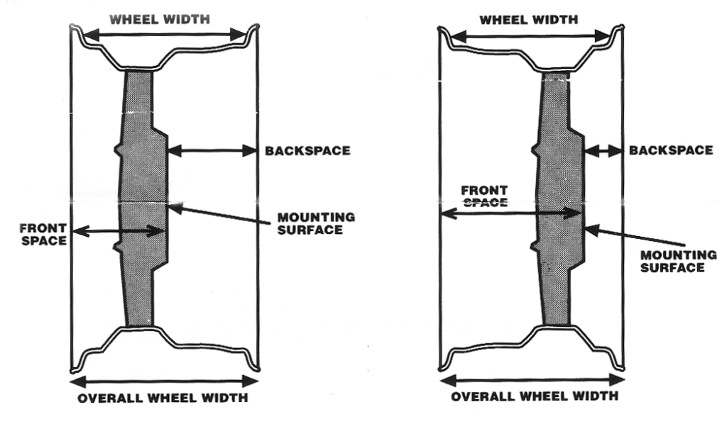 Backspace Diagram